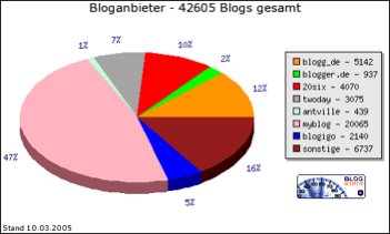  Images Stats Hostercake
